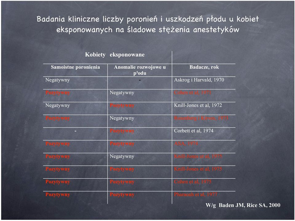 eksponowanych na śladowe stężenia