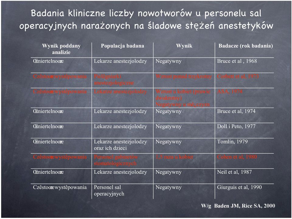 operacyjnych narażonych na