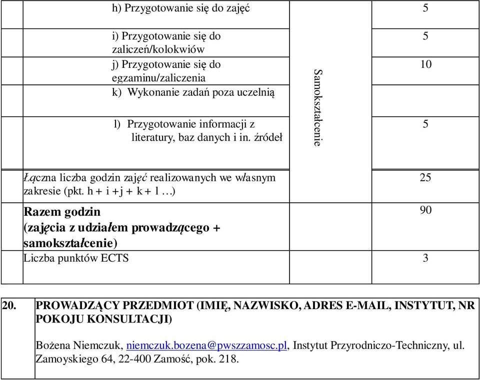 h + i +j + k + l ) Razem godzin 90 (zajęcia z udziałem prowadzącego + samokształcenie) Liczba punktów ECTS 3 2 20.