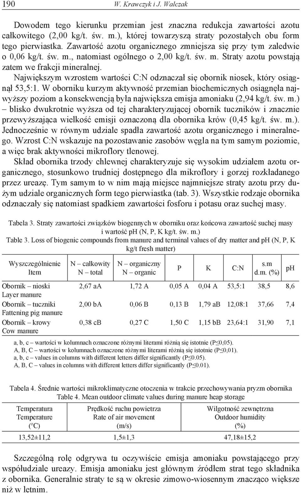 Największym wzrostem wartości C:N odznaczał się obornik niosek, który osiągnął 53,5:1.