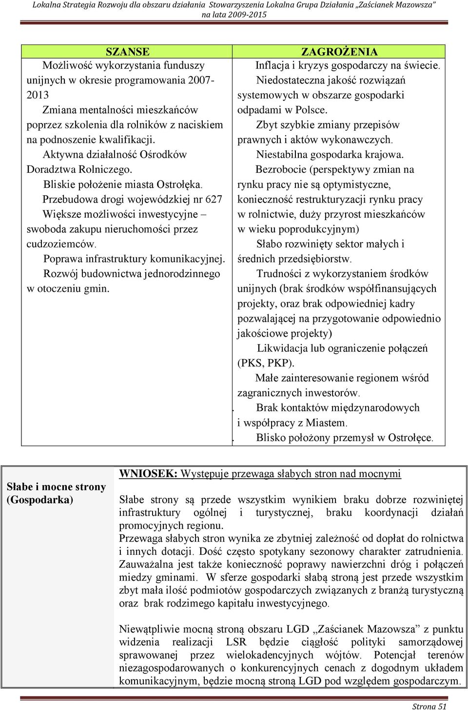 Zbyt szybkie zmiany przepisów na podnoszenie kwalifikacji. 3. Aktywna działalność Ośrodków Doradztwa Rolniczego. 4. Bliskie położenie miasta Ostrołęka. 5. Przebudowa drogi wojewódzkiej nr 627 6.