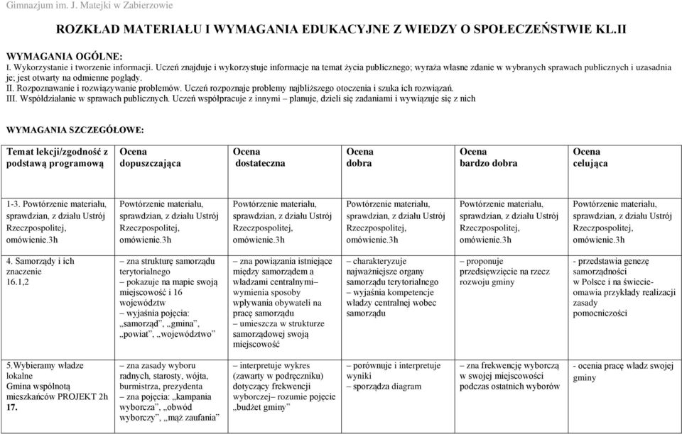 Rozpoznawanie i rozwiązywanie problemów. Uczeń rozpoznaje problemy najbliższego otoczenia i szuka ich rozwiązań. III. Współdziałanie w sprawach publicznych.