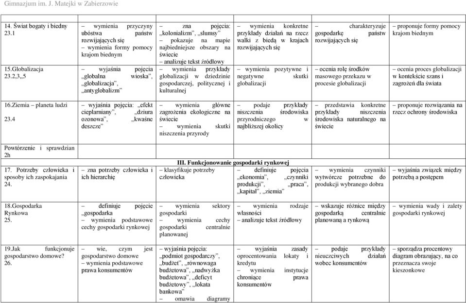 na mapie najbiedniejsze obszary na analizuje tekst źródłowy wymienia przykłady globalizacji w dziedzinie gospodarczej, politycznej i kulturalnej wymienia konkretne przykłady działań na rzecz walki z