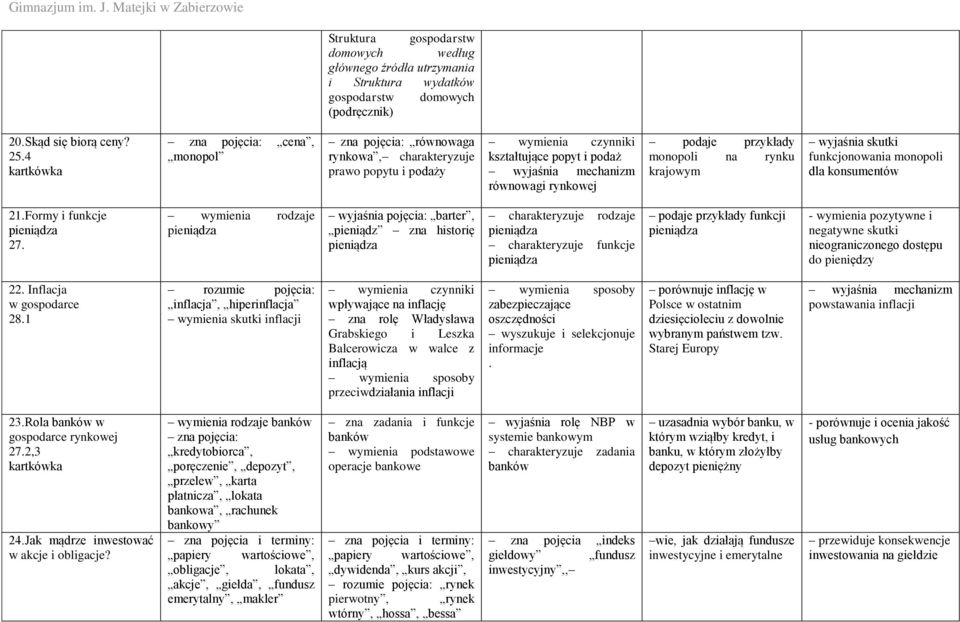 przykłady monopoli na rynku krajowym wyjaśnia skutki funkcjonowania monopoli dla konsumentów 21.Formy i funkcje 27.