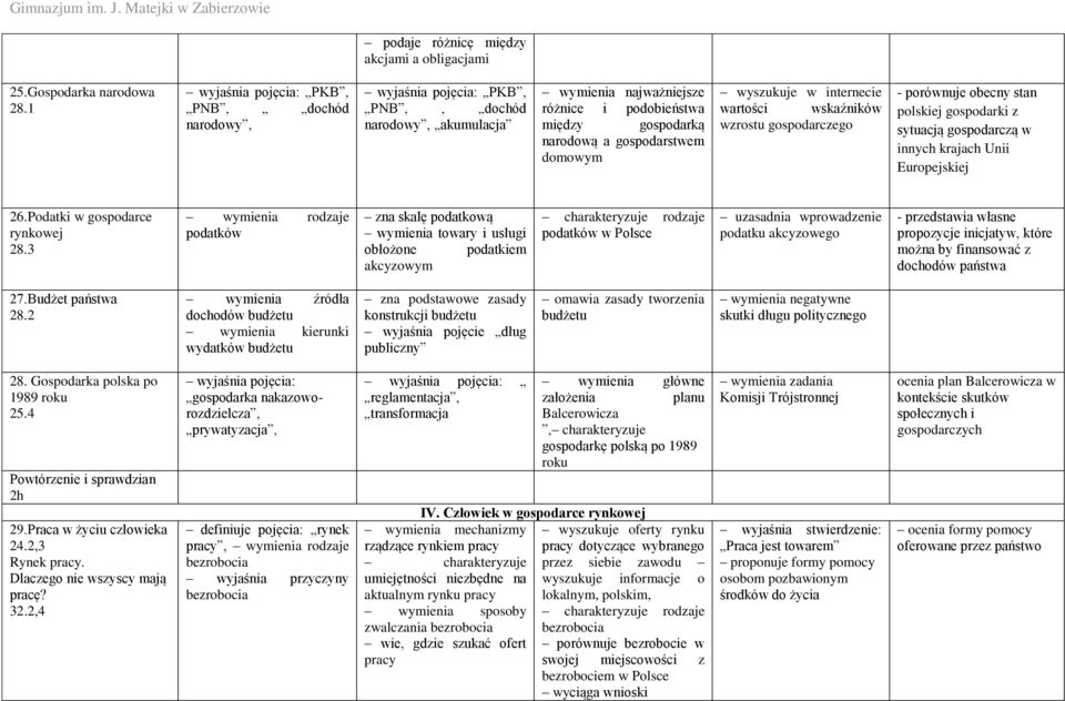 wskaźników wzrostu gospodarczego - porównuje obecny stan polskiej gospodarki z sytuacją gospodarczą w innych krajach Unii 26.Podatki w gospodarce rynkowej 28.