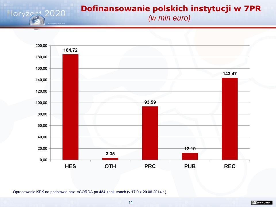 60,00 40,00 20,00 0,00 3,35 12,10 HES OTH PRC PUB REC Opracowanie