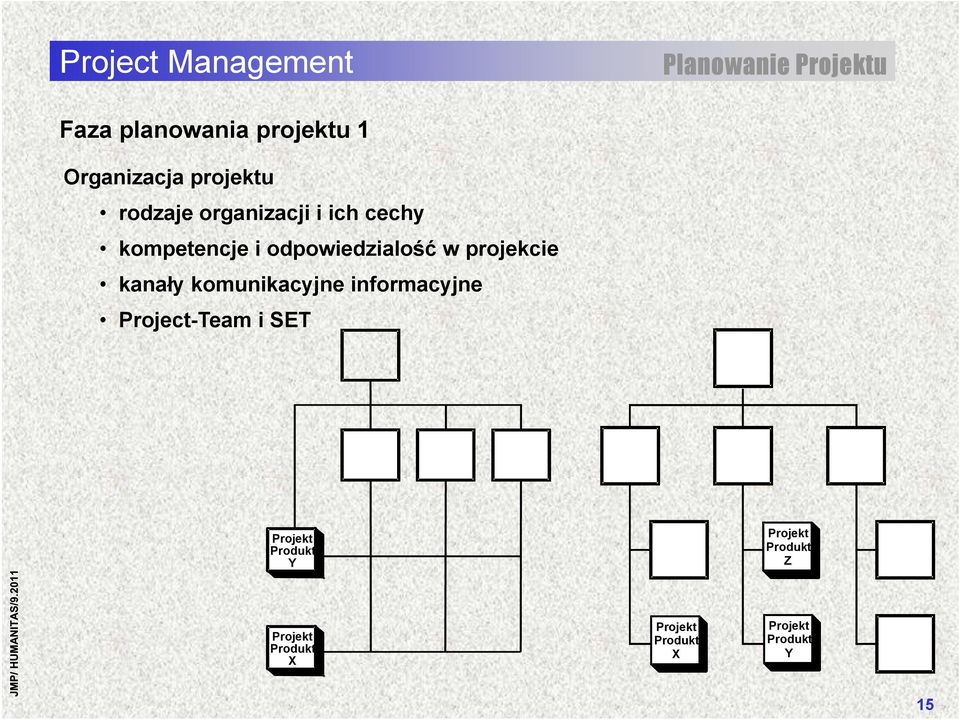 projekcie kanały komunikacyjne informacyjne Project-Team i SET Projekt