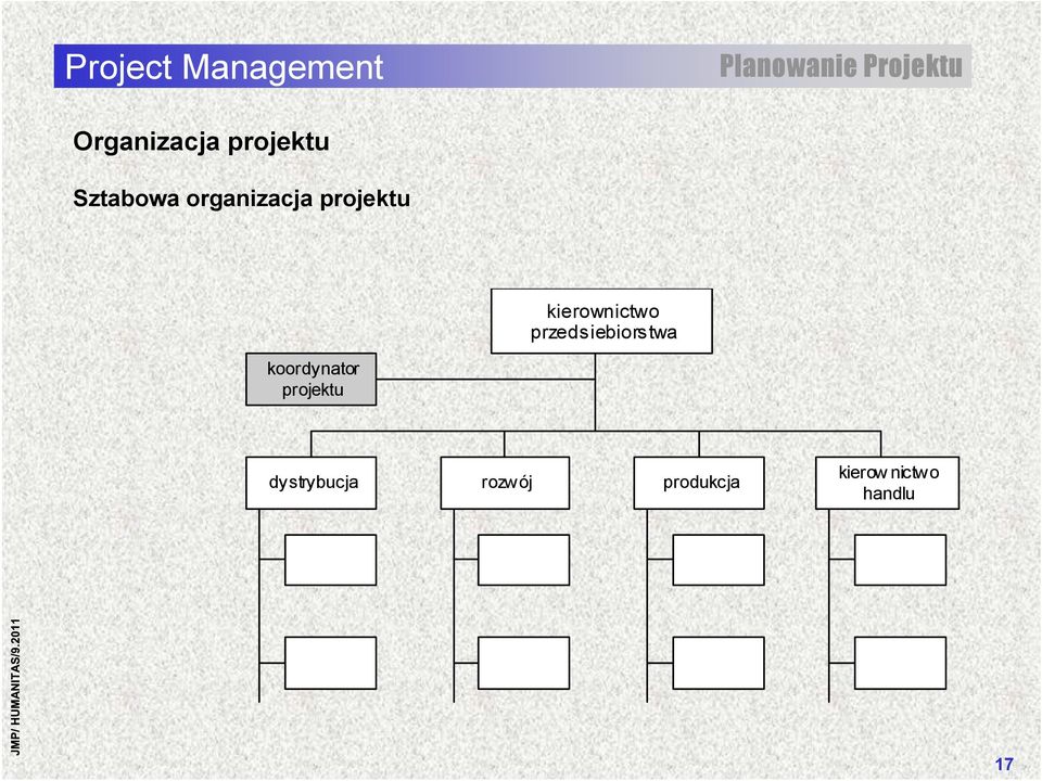 przedsiebiorstwa koordynator projektu