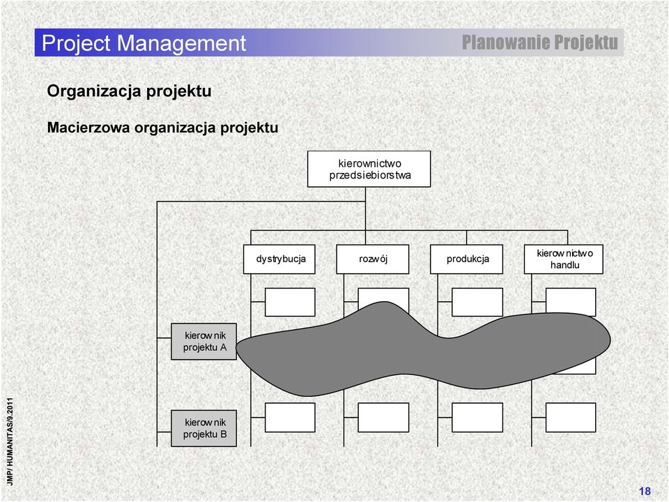 przedsiebiorstwa dystrybucja rozwój produkcja