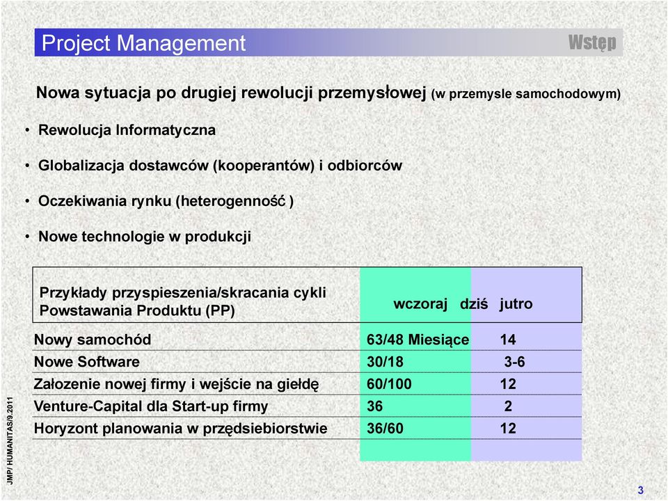 przyspieszenia/skracania cykli Powstawania Produktu (PP) wczoraj dziś jutro Nowy samochód 63/48 Miesiące 14 Nowe Software