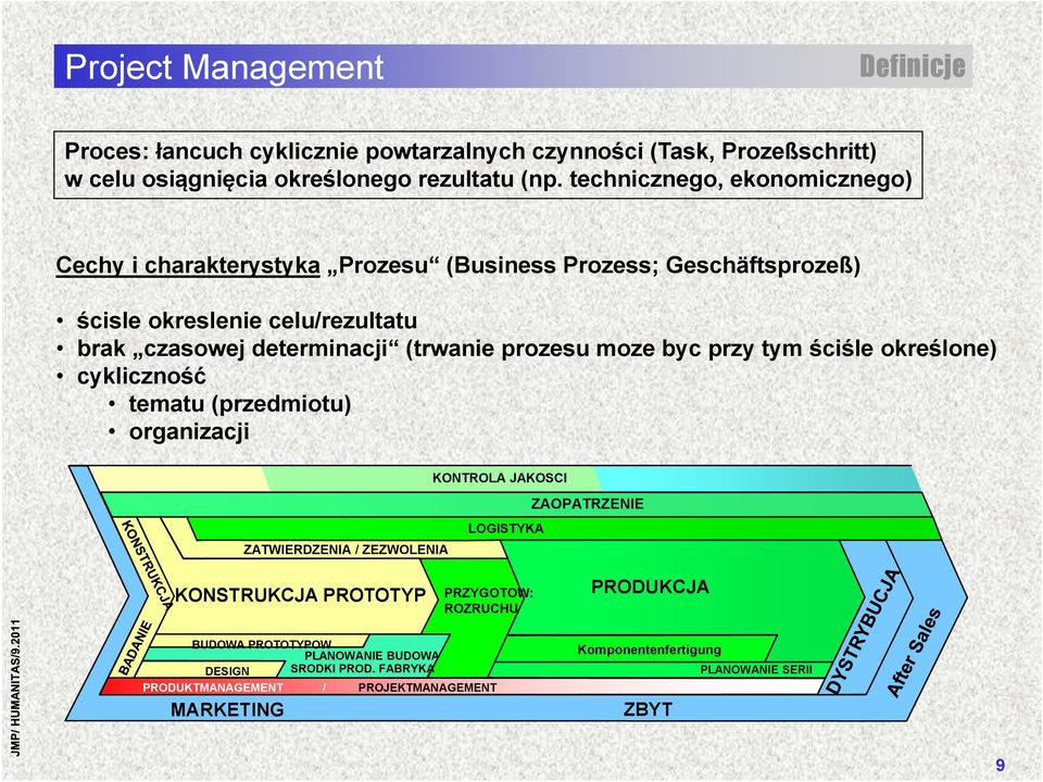 (trwanie prozesu moze byc przy tym ściśle określone) cykliczność tematu (przedmiotu) organizacji KONTROLA JAKOSCI ZATWIERDZENIA / ZEZWOLENIA LOGISTYKA ZAOPATRZENIE