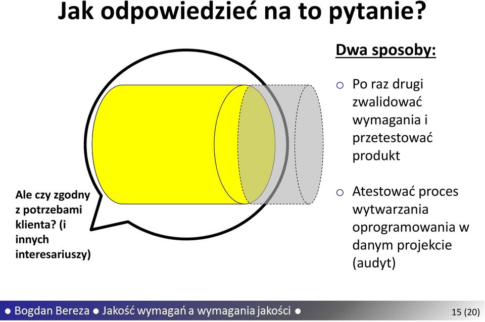 przetestować produkt Ale czy zgodny z potrzebami klienta?