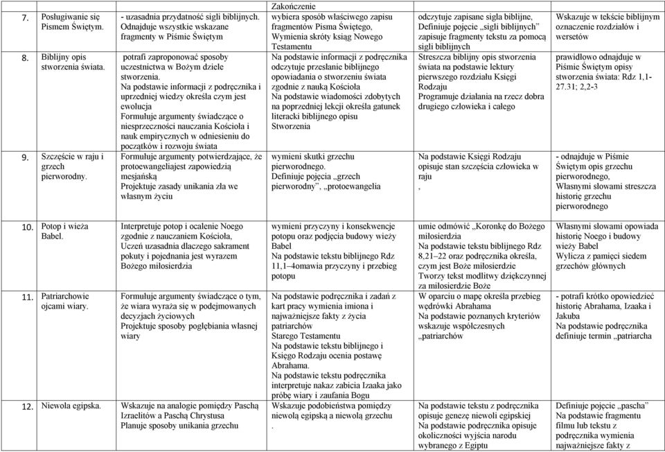 Na podstawie informacji z podręcznika i uprzedniej wiedzy określa czym jest ewolucja Formułuje argumenty świadczące o niesprzeczności nauczania Kościoła i nauk empirycznych w odniesieniu do początków