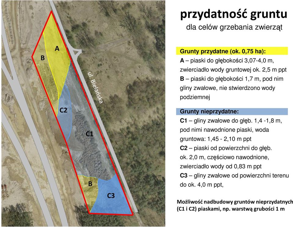 1,4-1,8 m, pod nimi nawodnione piaski, woda gruntowa: 1,45-2,10 m ppt C2 piaski od powierzchni do głęb. ok.