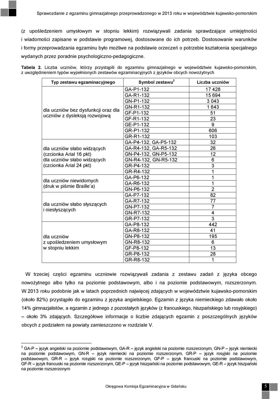 Liczba uczniów, którzy przystąpili do egzaminu gimnazjalnego w województwie kujawsko-pomorskim, z uwzględnieniem typów wypełnionych zestawów egzaminacyjnych z języków obcych nowożytnych Typ zestawu