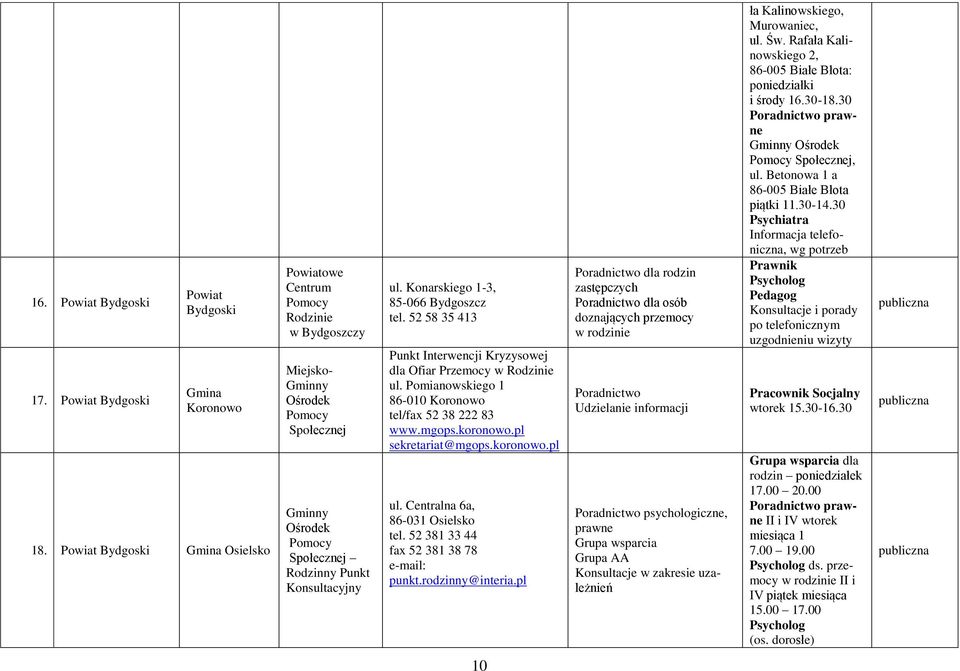 Centralna 6a, 86-031 Osielsko tel. 52 381 33 44 fax 52 381 38 78 e-mail: punkt.rodzinny@interia.