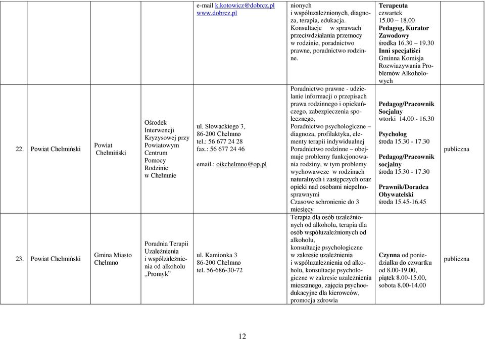 56-686-30-72 nionych i współuzależnionych, diagnoza, terapia, edukacja. Konsultacje w sprawach przeciwdziałania przemocy w rodzinie, poradnictwo prawne, poradnictwo rodzinne.