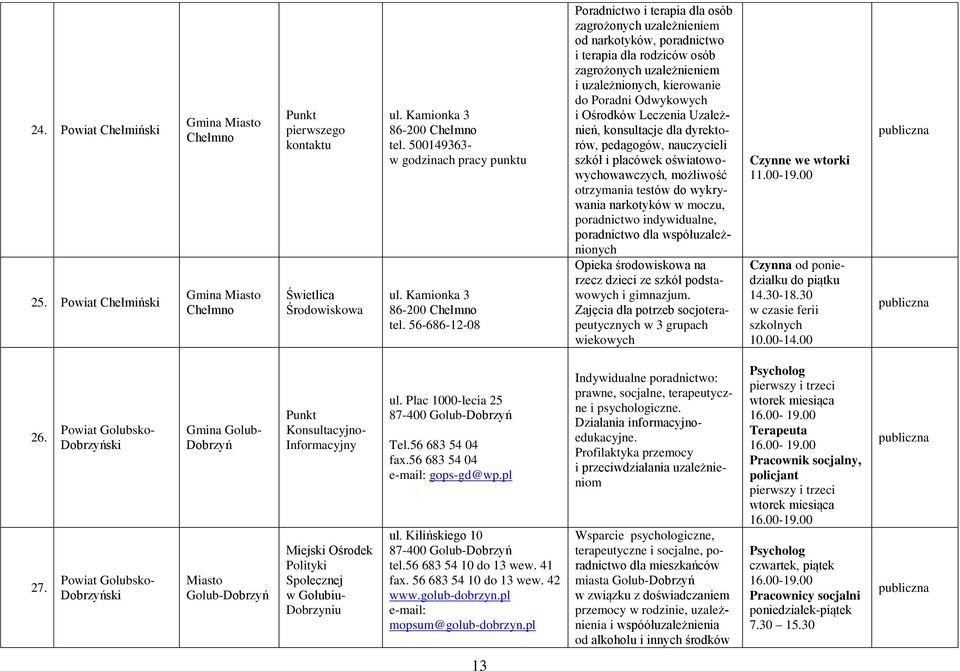 56-686-12-08 Poradnictwo i terapia dla osób zagrożonych uzależnieniem od narkotyków, poradnictwo i terapia dla rodziców osób zagrożonych uzależnieniem i uzależnionych, kierowanie do Poradni