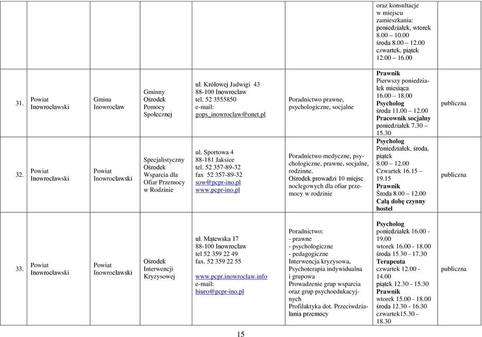 pl ul. Sportowa 4 88-181 Jaksice tel. 52 357-89-32 fax 52 357-89-32 sow@pcpr-ino.pl www.pcpr-ino.pl, psychologiczne, socjalne Poradnictwo medyczne, psychologiczne, prawne, socjalne, rodzinne.