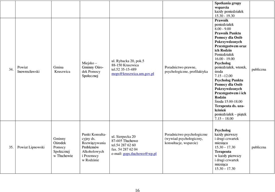 uzależnień piątek 7.15 18.00 35. Lipnowski w Tłuchowie Konsultacyjny ds. Rozwiązywania Problemów Alkoholowych i Przemocy w Rodzinie ul. Sierpecka 20 87-605 Tłuchowo tel.54 287 62 60 fax.