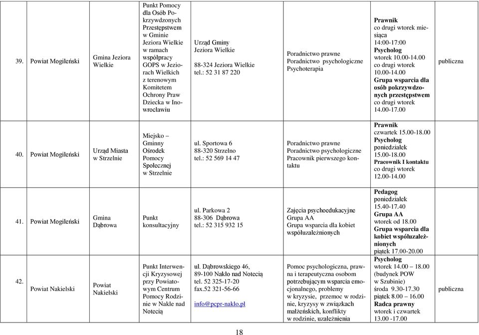 00 co drugi wtorek 10.00-14.00 Grupa wsparcia dla osób pokrzywdzonych przestępstwem co drugi wtorek 14.00-17.00 40. Mogileński Urząd Miasta w Strzelnie Miejsko w Strzelnie ul.