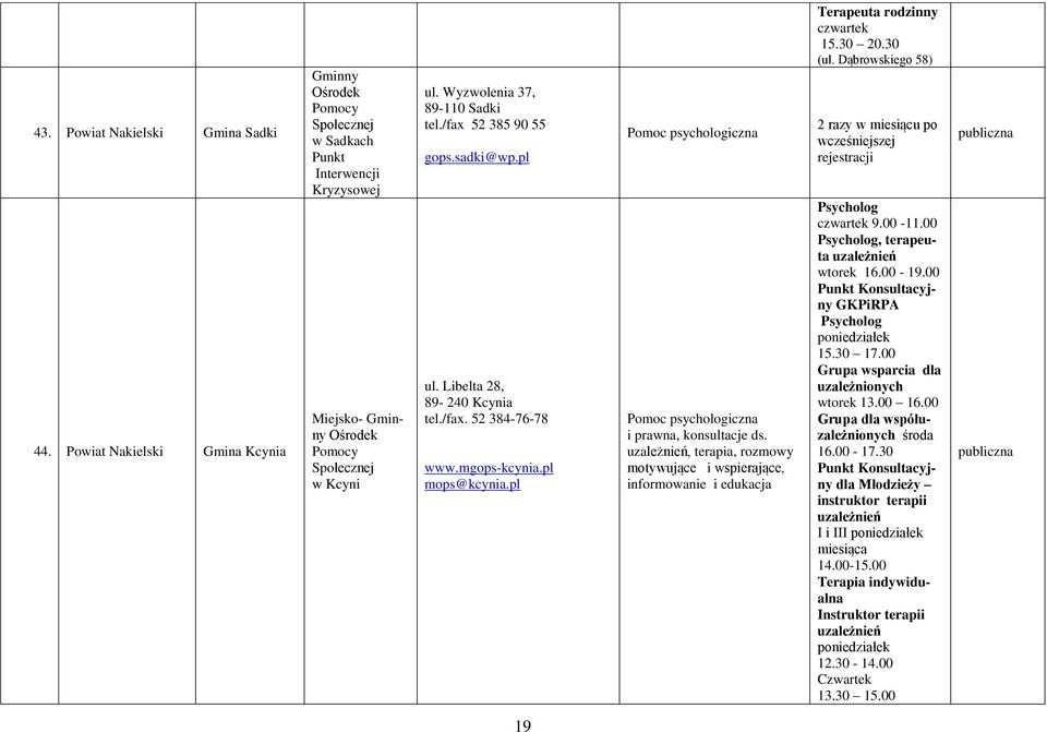 uzależnień, terapia, rozmowy motywujące i wspierające, informowanie i edukacja rodzinny 15.30 20.30 (ul. Dąbrowskiego 58) 2 razy w miesiącu po wcześniejszej rejestracji 9.00-11.