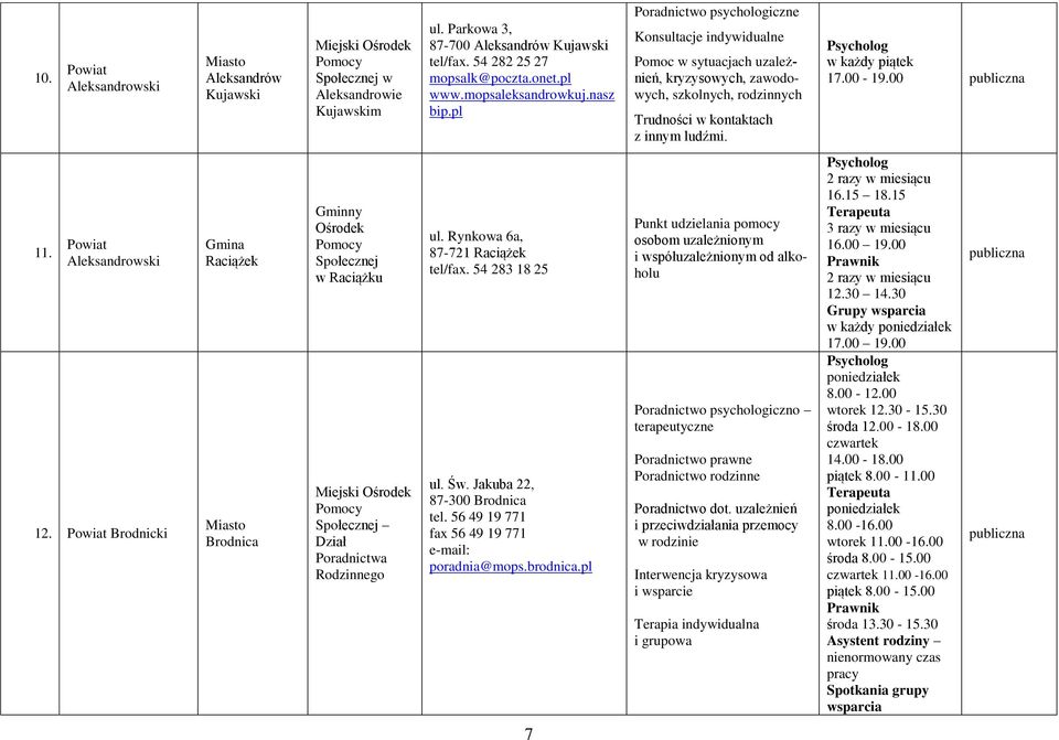 00-19.00 11. Aleksandrowski 12. Brodnicki Raciążek Miasto Brodnica w Raciążku Miejski Dział Poradnictwa Rodzinnego ul. Rynkowa 6a, 87-721 Raciążek tel/fax. 54 283 18 25 ul. Św.