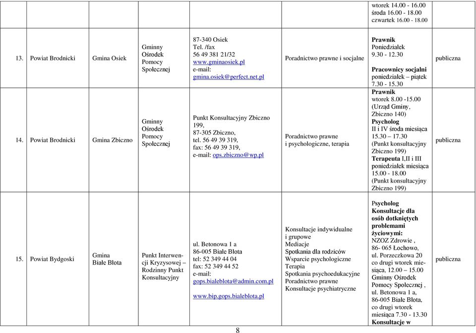 30-15.30 wtorek 8.00-15.00 (Urząd Gminy, Zbiczno 140) II i IV środa miesiąca 15.30 17.30 ( konsultacyjny Zbiczno 199) I,II i III miesiąca 15.00-18.00 ( konsultacyjny Zbiczno 199) 15.