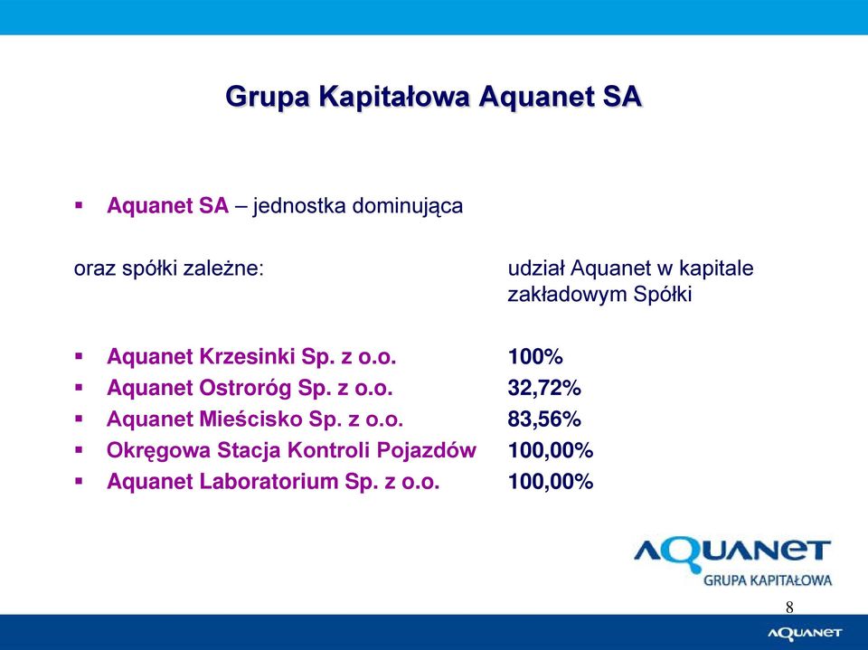 o. 100% Aquanet Ostroróg Sp. z o.o. 32,72% Aquanet Mieścisko Sp. z o.o. 83,56% Okręgowa Stacja Kontroli Pojazdów 100,00% Aquanet Laboratorium Sp.