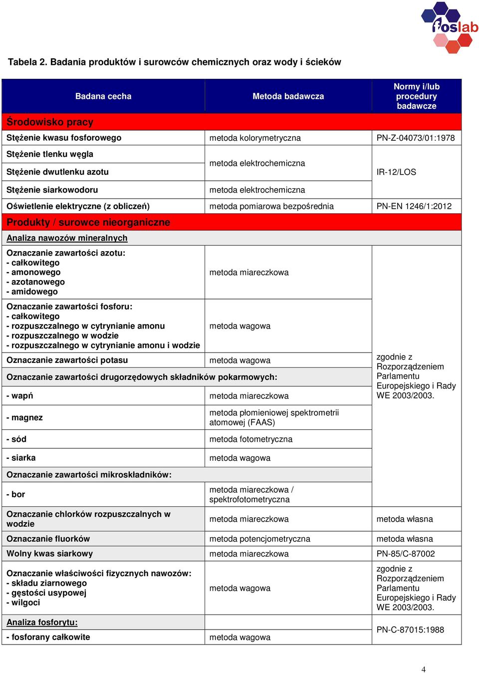 tlenku węgla StęŜenie dwutlenku azotu StęŜenie siarkowodoru metoda elektrochemiczna metoda elektrochemiczna IR-12/LOS Oświetlenie elektryczne (z obliczeń) metoda pomiarowa bezpośrednia PN-EN