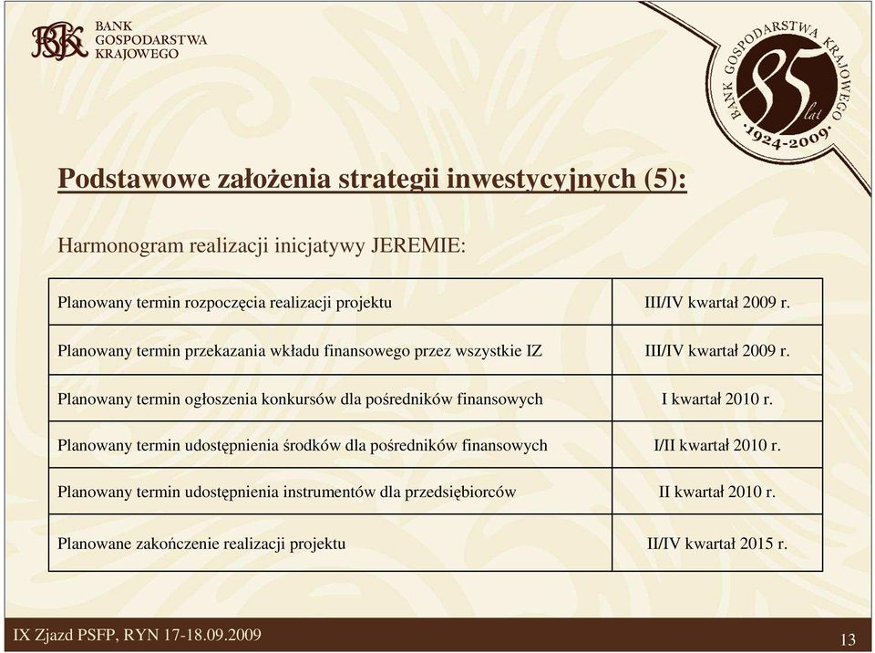 termin udostępnienia środków dla pośredników finansowych Planowany termin udostępnienia instrumentów dla przedsiębiorców III/IV kwartał 2009 r.