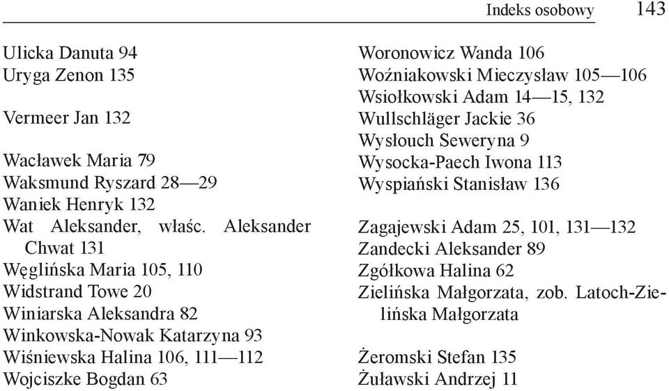 63 Woronowicz Wanda 106 Woźniakowski Mieczysław 105 106 Wsiołkowski Adam 14 15, 132 Wullschläger Jackie 36 Wysłouch Seweryna 9 Wysocka-Paech Iwona 113 Wyspiański