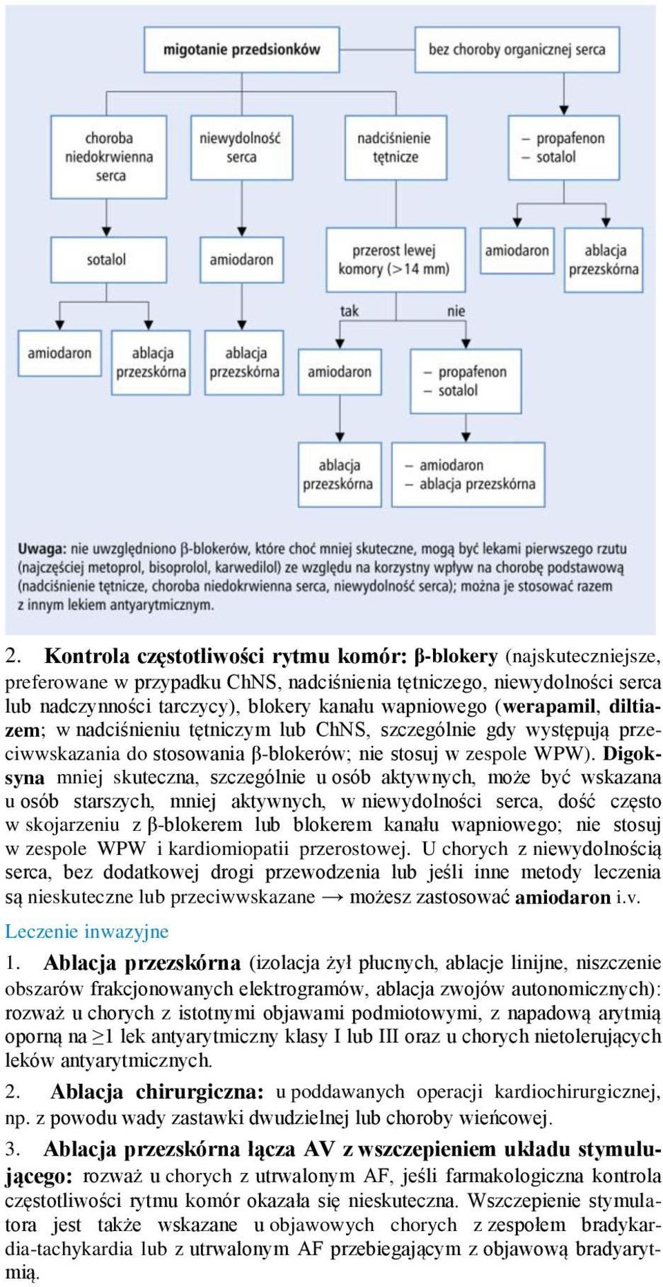 Digoksyna mniej skuteczna, szczególnie u osób aktywnych, może być wskazana u osób starszych, mniej aktywnych, w niewydolności serca, dość często w skojarzeniu z β-blokerem lub blokerem kanału