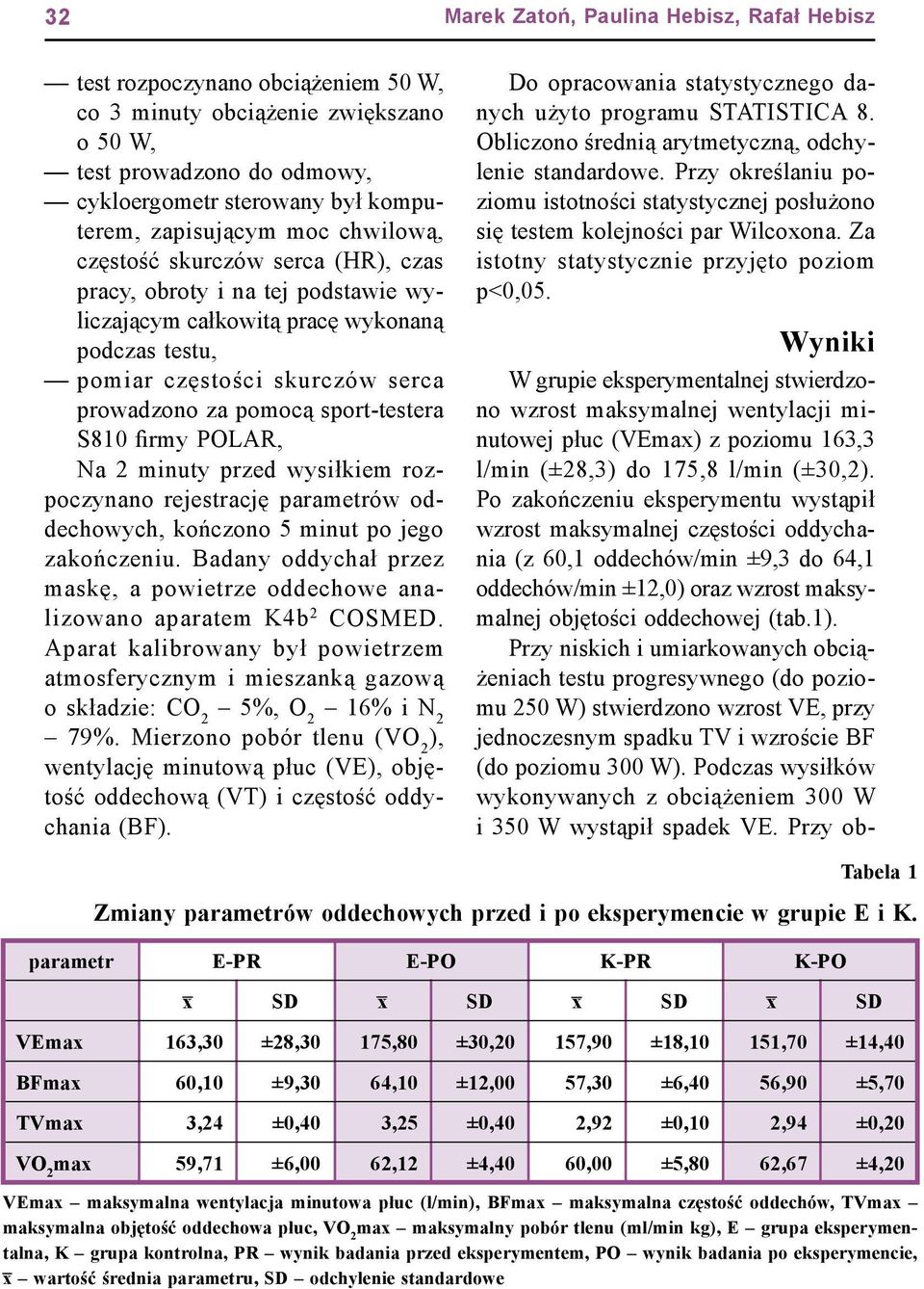 wysiłkiem rozpoczynano rejestrację parametrów oddechowych, kończono 5 minut po jego zakończeniu. Badany oddychał przez maskę, a powietrze oddechowe analizowano aparatem K4b 2 COSMED.