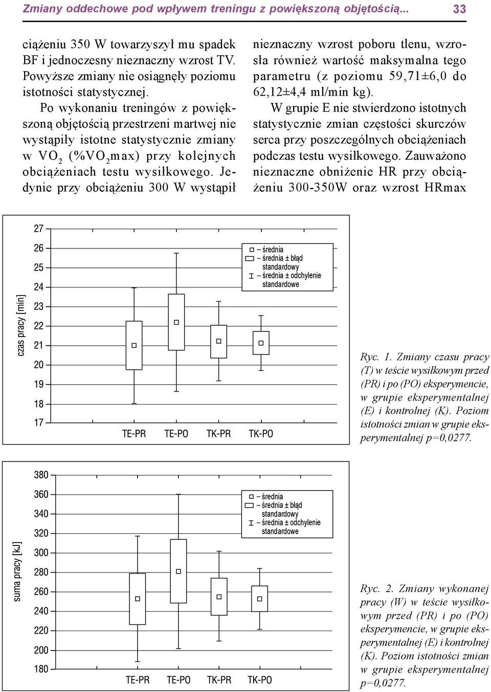 Po wykonaniu treningów z powiększoną objętością przestrzeni martwej nie wystąpiły istotne statystycznie zmiany w VO 2 (%VO 2 max) przy kolejnych obciążeniach testu wysiłkowego.