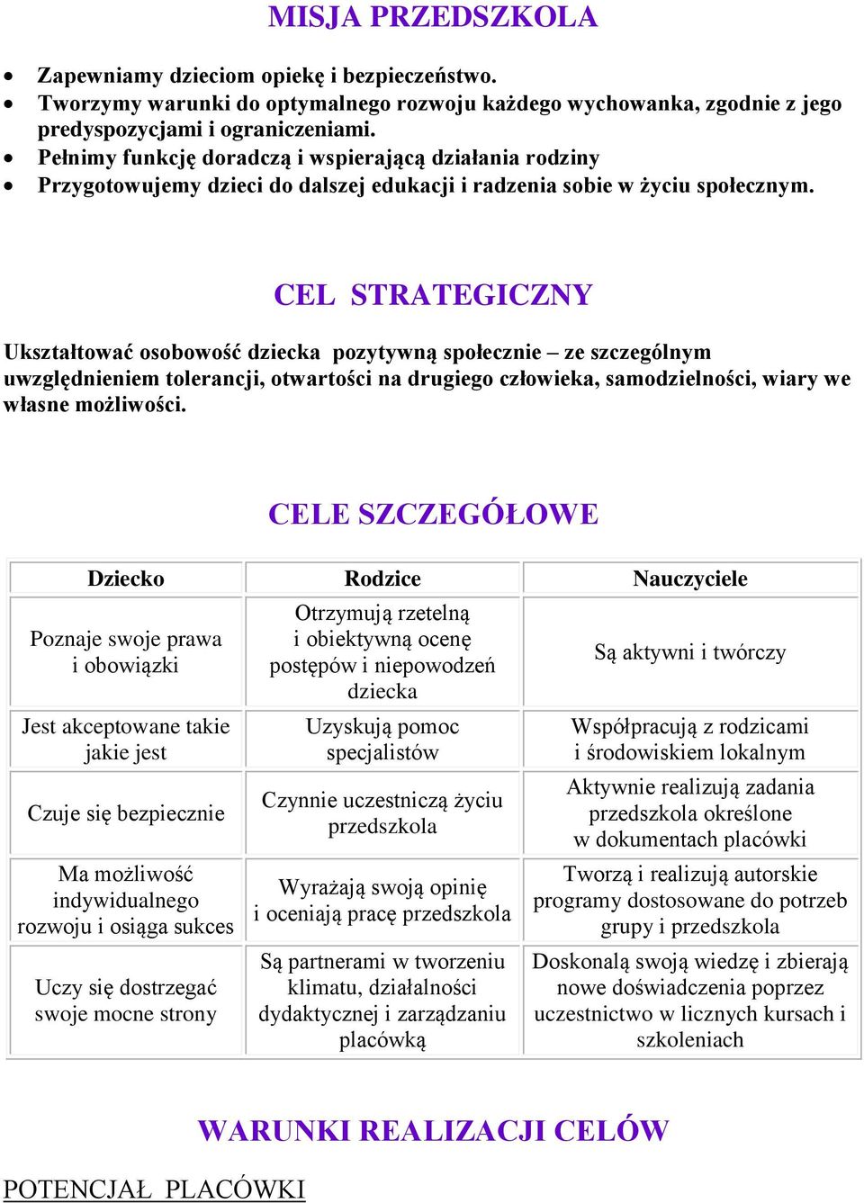 CEL STRATEGICZNY Ukształtować osobowość dziecka pozytywną społecznie ze szczególnym uwzględnieniem tolerancji, otwartości na drugiego człowieka, samodzielności, wiary we własne możliwości.