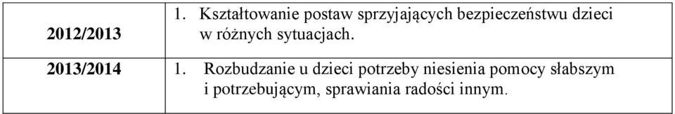 dzieci w różnych sytuacjach. 2013/2014 1.