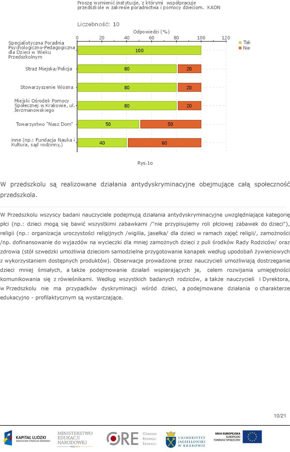 : dzieci mogą się bawić wszystkimi zabawkami /"nie przypisujemy roli płciowej zabawek do dzieci"), religii (np.