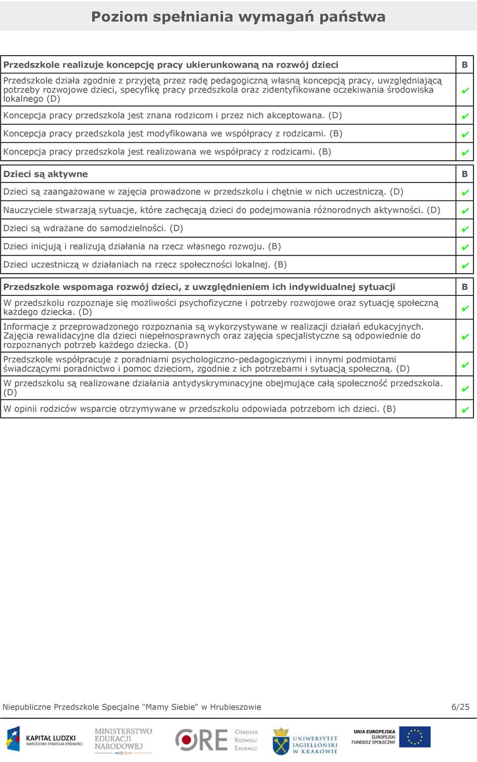 akceptowana. (D) Koncepcja pracy przedszkola jest modyfikowana we współpracy z rodzicami. (B) Koncepcja pracy przedszkola jest realizowana we współpracy z rodzicami.