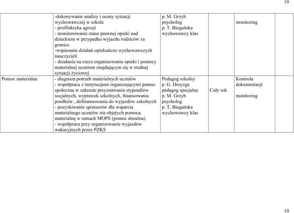 materialnych uczniów - współpraca z instytucjami organizującymi pomoc społeczna w zakresie przyznawania stypendiów socjalnych, wyprawek szkolnych, finansowania posiłków, dofinansowania do wyjazdów