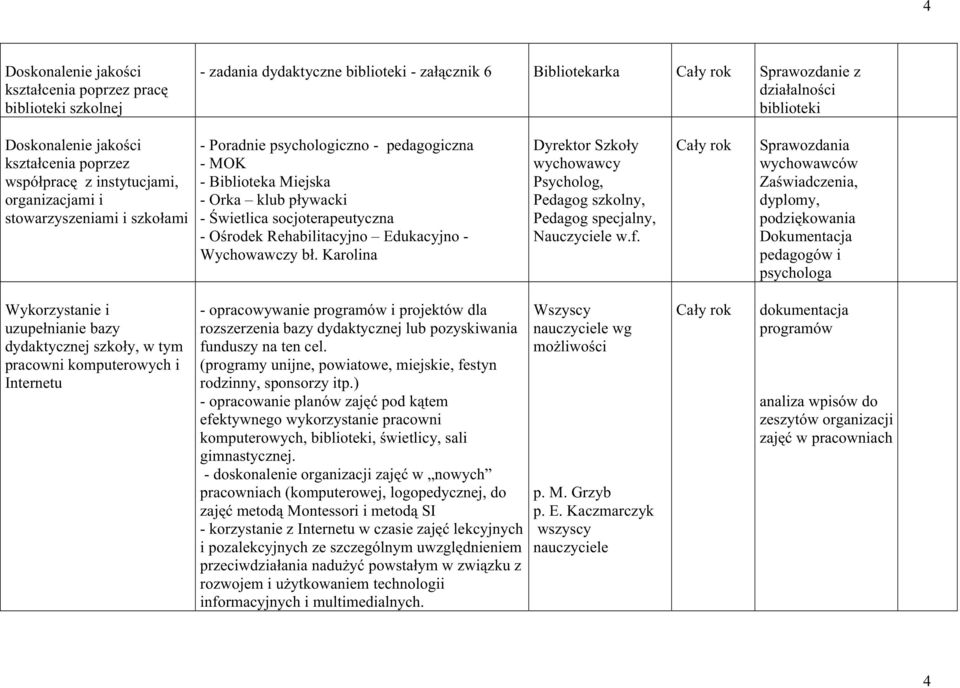 socjoterapeutyczna - Ośrodek Rehabilitacyjno Edukacyjno - Wychowawczy bł. Karolina Dyrektor Szkoły wychowawcy Psycholog, Pedagog szkolny, Pedagog specjalny, Nauczyciele w.f.