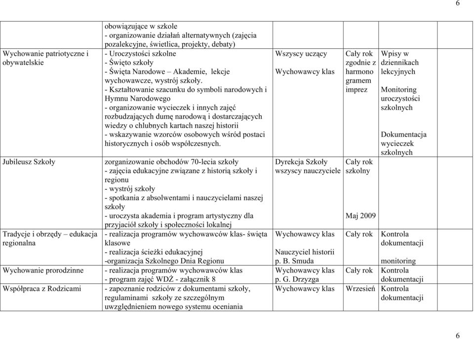 - Kształtowanie szacunku do symboli narodowych i Hymnu Narodowego - organizowanie wycieczek i innych zajęć rozbudzających dumę narodową i dostarczających wiedzy o chlubnych kartach naszej historii -