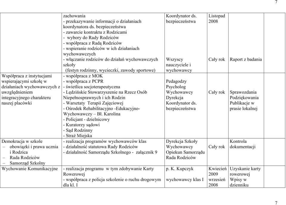 bezpieczeństwa - zawarcie kontraktu z Rodzicami - wybory do Rady Rodziców - współpraca z Radą Rodziców - wspieranie rodziców w ich działaniach wychowawczych - włączanie rodziców do działań