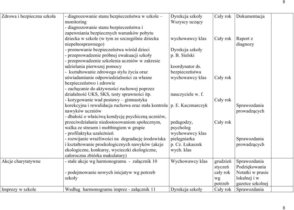 kształtowanie zdrowego stylu Ŝycia oraz uświadamianie odpowiedzialności za własne bezpieczeństwo i zdrowie - zachęcanie do aktywności ruchowej poprzez działalność UKS, SKS, testy sprawności itp.