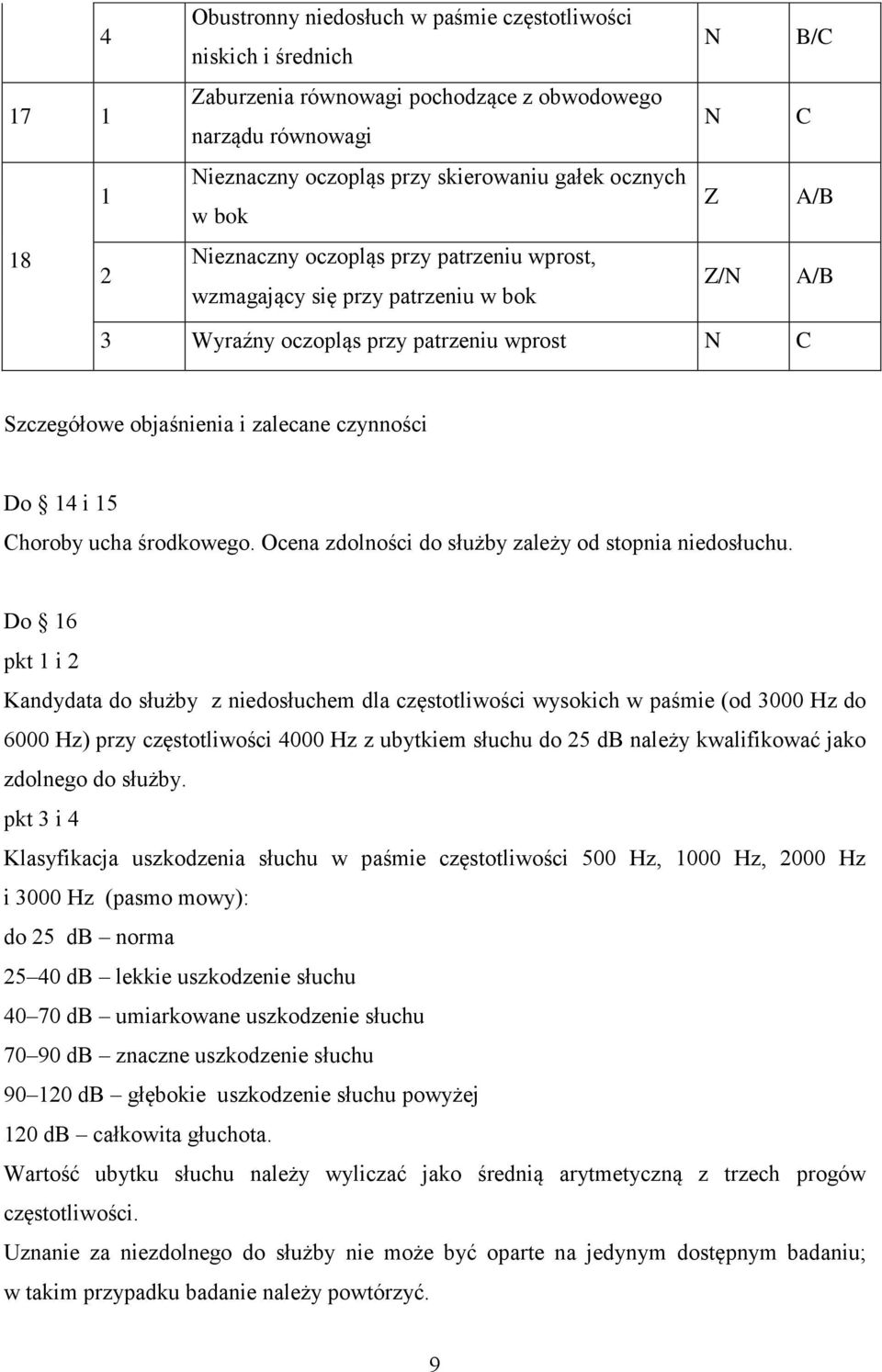 środkowego. Ocena zdolności do służby zależy od stopnia niedosłuchu.