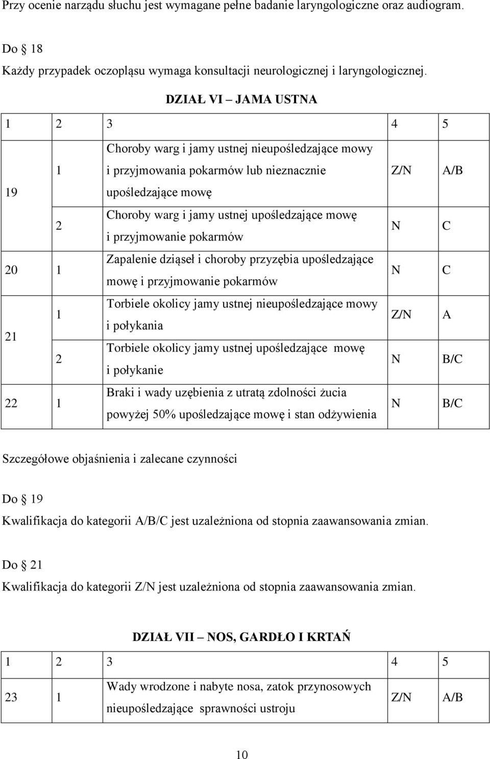 przyjmowanie pokarmów C 0 Zapalenie dziąseł i choroby przyzębia upośledzające mowę i przyjmowanie pokarmów C Torbiele okolicy jamy ustnej nieupośledzające mowy i połykania Torbiele okolicy jamy