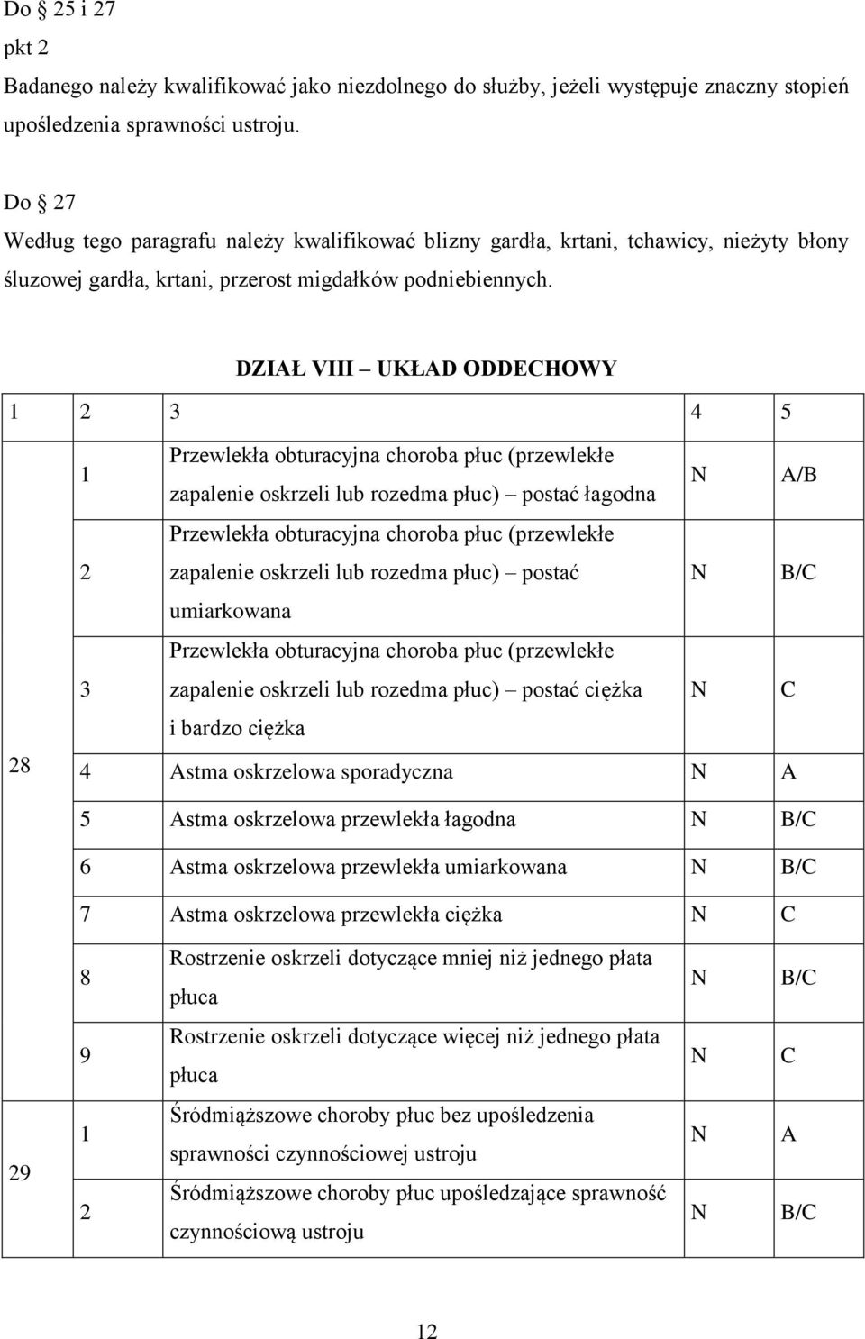 DZIAŁ VIII UKŁAD ODDECHOWY 3 4 5 8 Przewlekła obturacyjna choroba płuc (przewlekłe zapalenie oskrzeli lub rozedma płuc) postać łagodna A/B Przewlekła obturacyjna choroba płuc (przewlekłe zapalenie