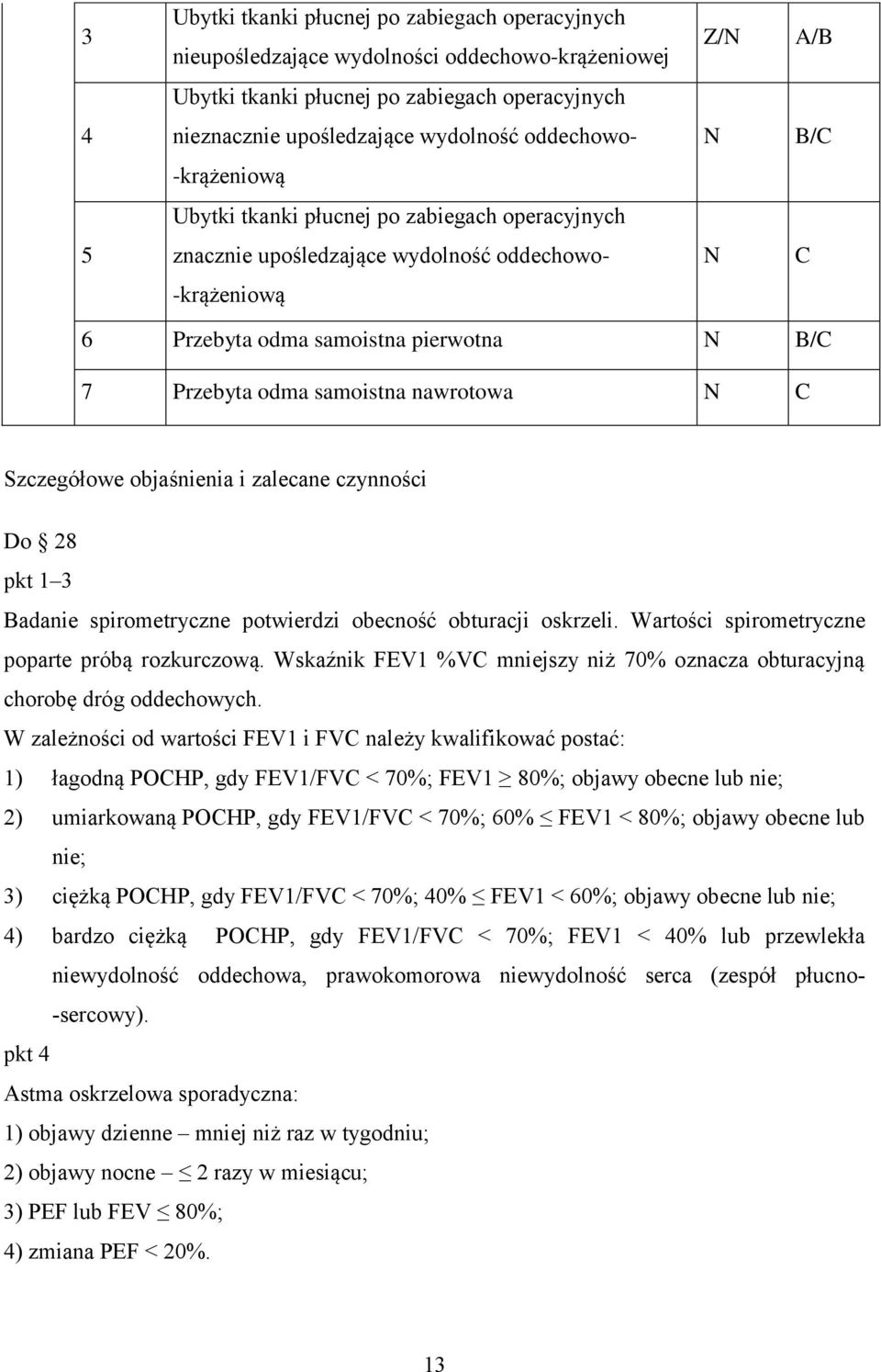 nawrotowa C Szczegółowe objaśnienia i zalecane czynności Do 8 pkt 3 Badanie spirometryczne potwierdzi obecność obturacji oskrzeli. Wartości spirometryczne poparte próbą rozkurczową.