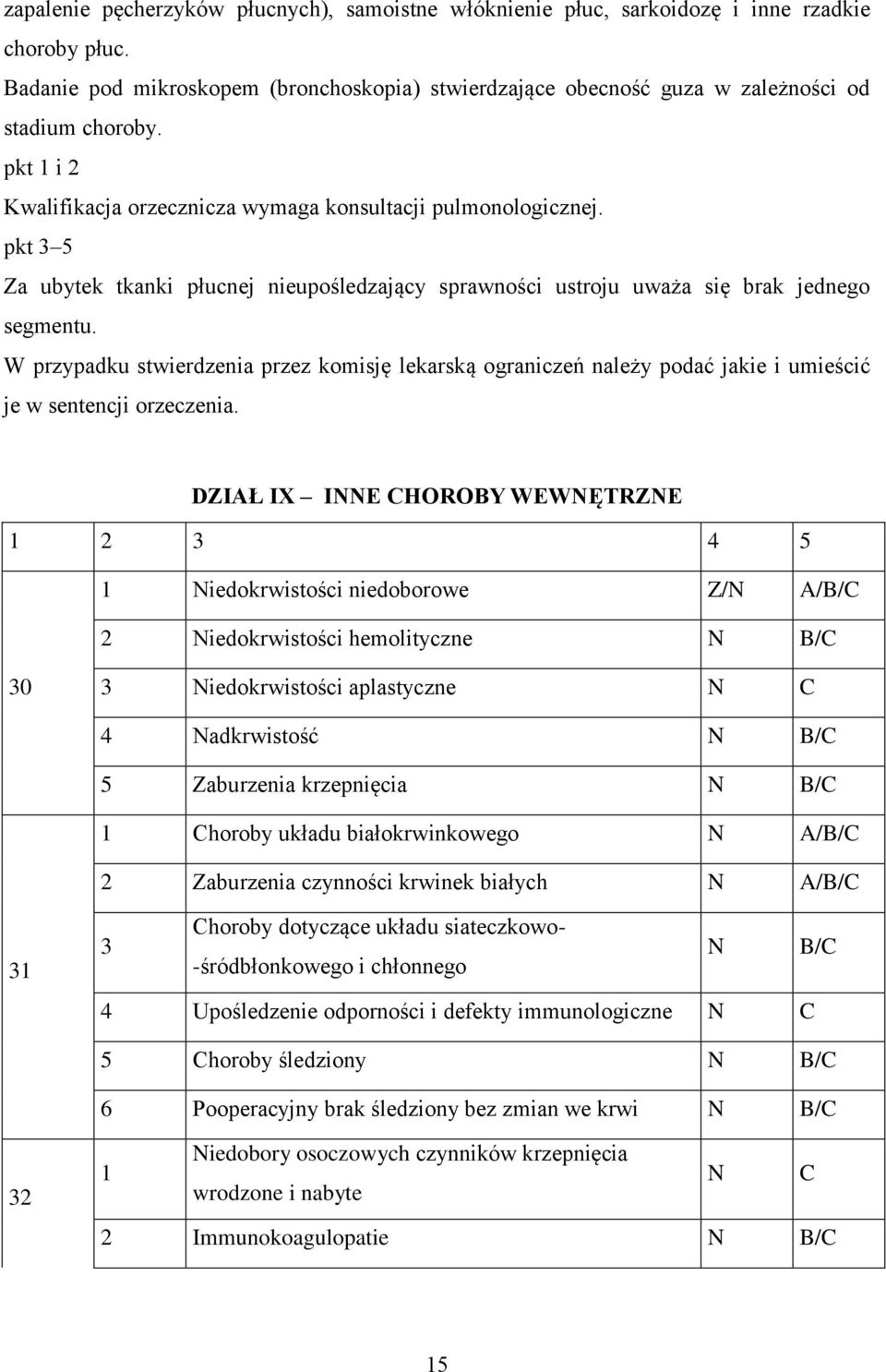 W przypadku stwierdzenia przez komisję lekarską ograniczeń należy podać jakie i umieścić je w sentencji orzeczenia.