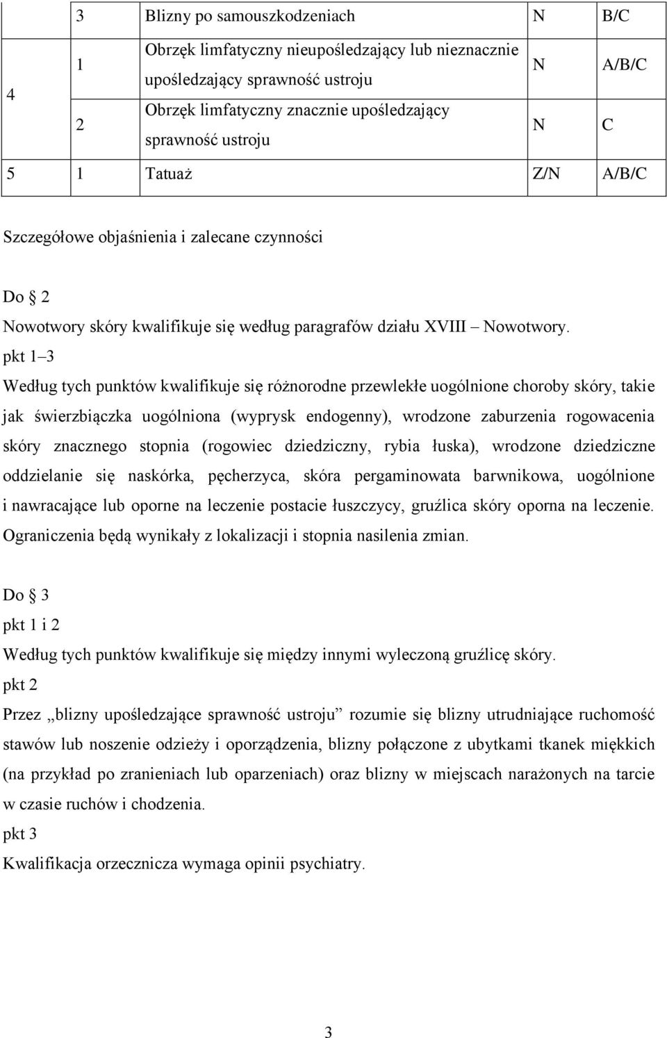 pkt 3 Według tych punktów kwalifikuje się różnorodne przewlekłe uogólnione choroby skóry, takie jak świerzbiączka uogólniona (wyprysk endogenny), wrodzone zaburzenia rogowacenia skóry znacznego